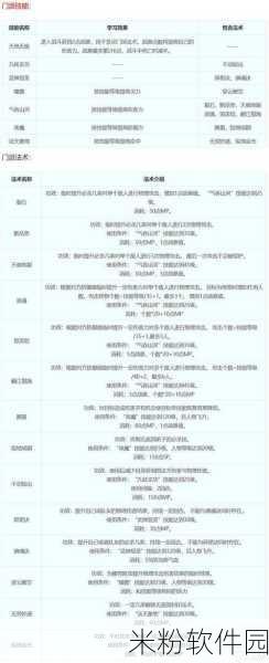 梦幻西游手游门派技能重大调整，全新战斗格局即将开启