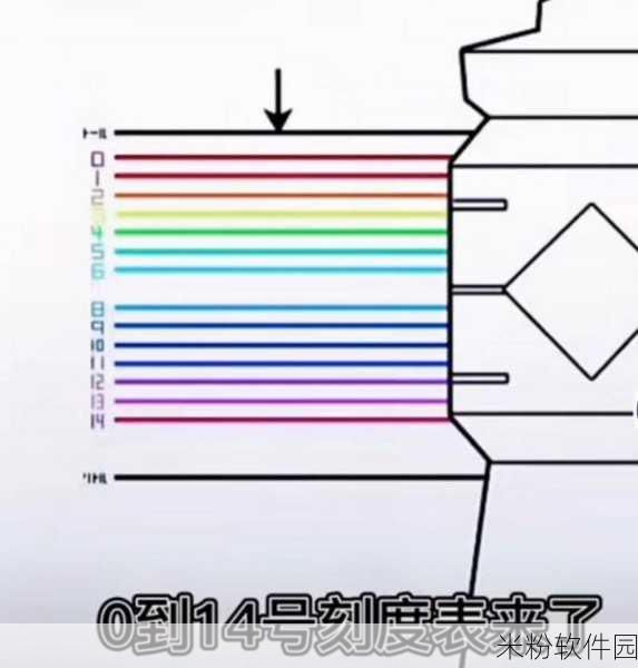 光遇手游，新手解锁0号身高全攻略