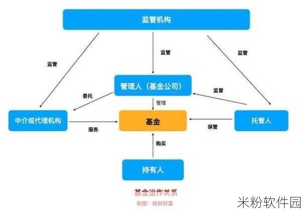 这城有良田基金机制大揭秘！