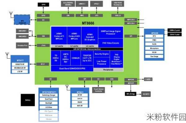mt8666芯片：基于MT8666芯片的智能设备创新应用研究与展望
