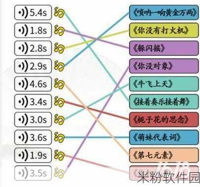 汉字找茬王飞机离谱挑战全攻略