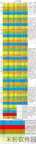 造梦西游 4 洪荒大劫篇，人物大比拼，谁是你的最佳伙伴？