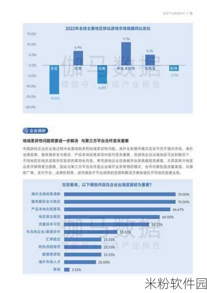 手游行业洞察，培训助力企业生产力腾飞