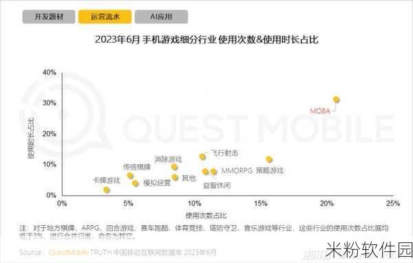 手游行业洞察，培训助力企业生产力腾飞