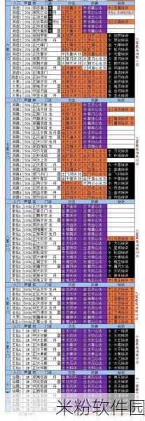 想不想修真，仙君篇章新手进阶攻略