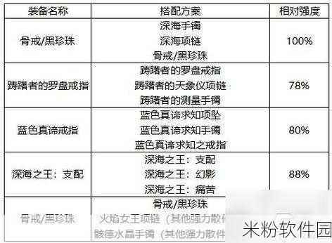 地下城与勇士起源净魂战矛新手攻略指南