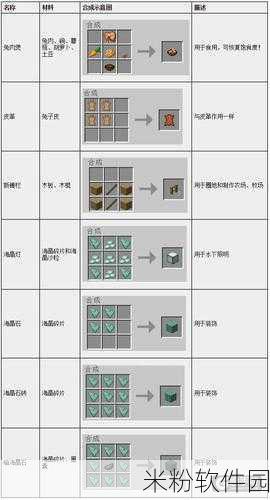 我的世界手游熟鱼合成图鉴烹饪新篇来袭，惊喜不断！