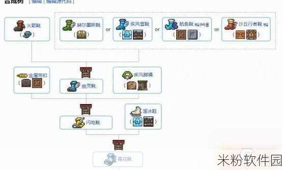 泰拉瑞亚手游新手饰品合成全攻略