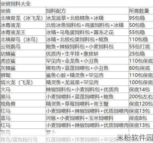 创造与魔法深度攻略，幼鲭鲨饲料制作、角色技能搭配与战斗效果解析