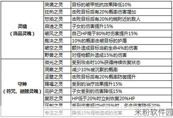 上古有灵妖手游新手洗至臻全攻略