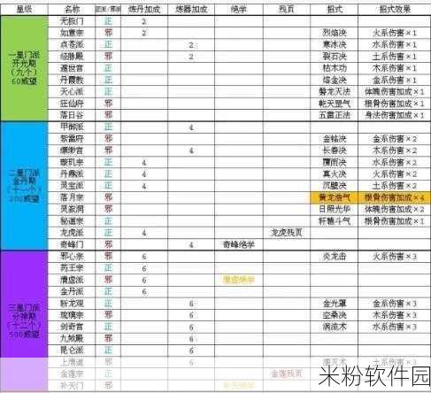 小虾米闯江湖新手门派选择与历练全攻略