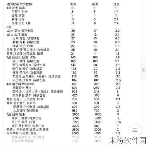 地下城堡:黑暗觉醒新手全面进阶攻略