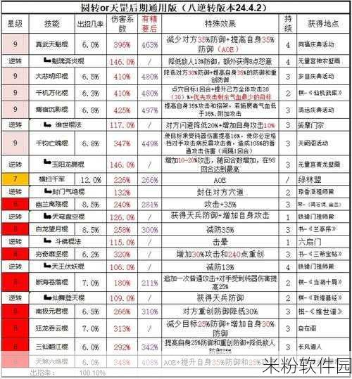 这就是江湖，腿过楚无敌，十二连环坞新手全攻略