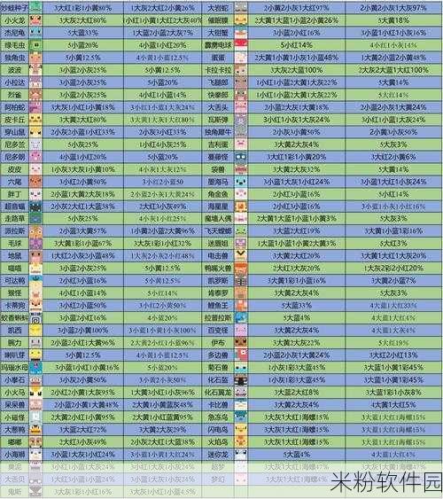 宝可梦大探险卡比兽食谱新手全攻略