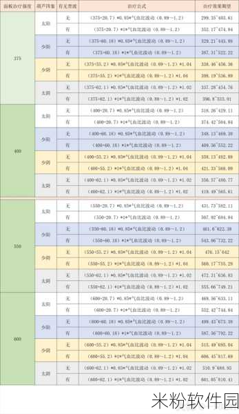 梦幻西游手游，同种族转门派费用与经验全解析