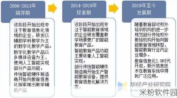 教育类应用变动对手游行业的潜在影响