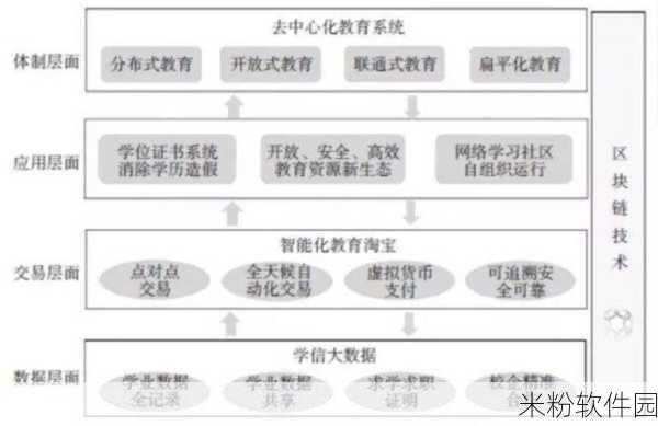 教育类应用变动对手游行业的潜在影响