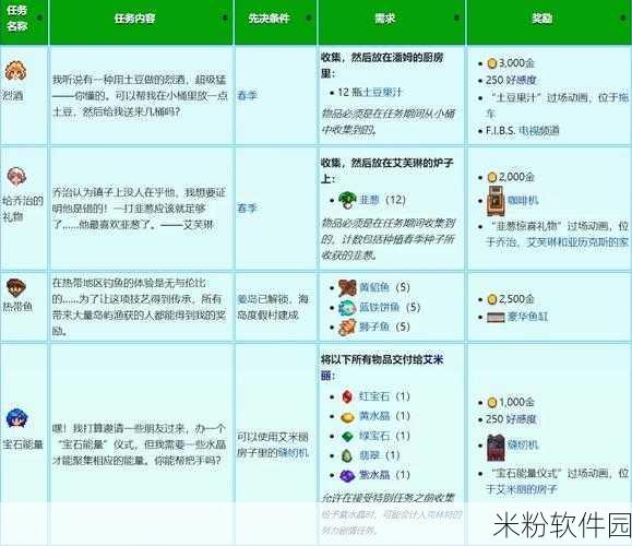 星露谷物语神秘的齐4任务新手攻略