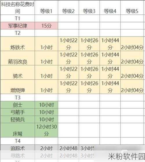 万国觉醒丝绸之路活动新手全攻略