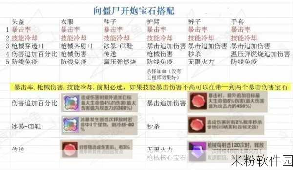 向僵尸开炮手游火龙战魂强度分享及新手攻略