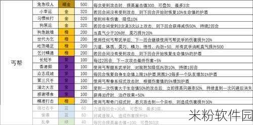 我的侠客0年月镇关满分攻略，新手快速进阶指南