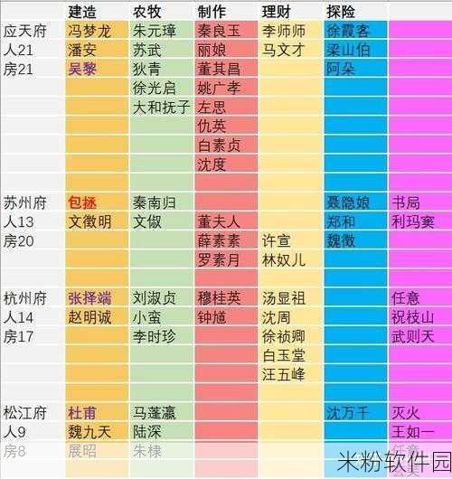 江南百景图人物城市分配新手攻略