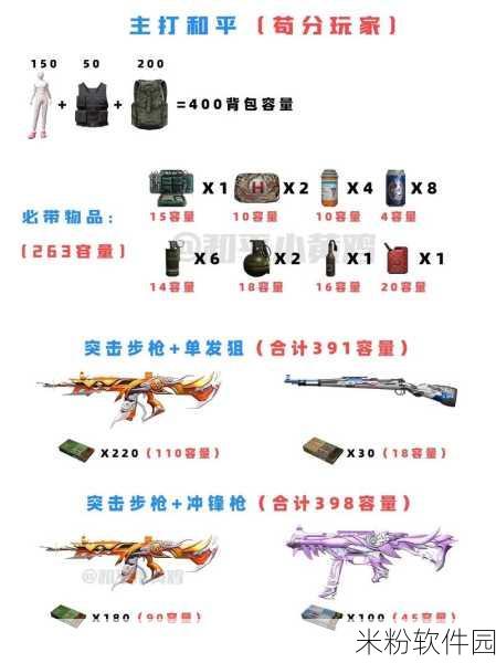 和平精英新手物资坑全攻略指南