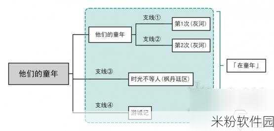 原神手游他们的童年任务新手攻略