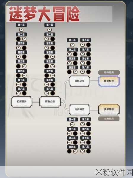 崩坏，星穹铁道虚构的风物记录邮件获取攻略