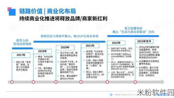 2023b站推广入囗：2023年B站推广新策略：如何吸引更多用户关注与参与