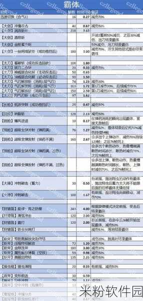 怪物猎人崛起，护石技能与组合的究极指南