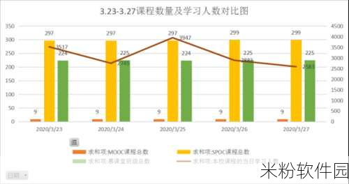 中国大学MOOC学习进度查看全攻略