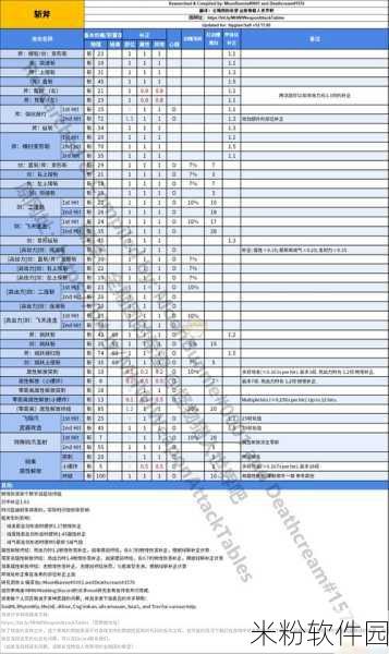 怪物猎人世界激流长刀 III 震撼登场，属性与素材全解析