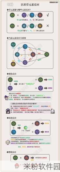 原神，草元素反应深度剖析，引领元素战斗新潮流