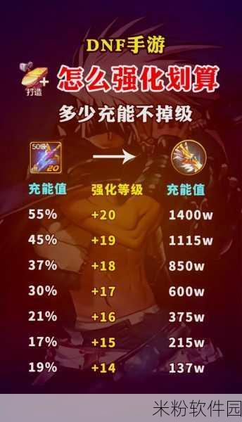 DNF 手游，光速致富秘籍大揭秘