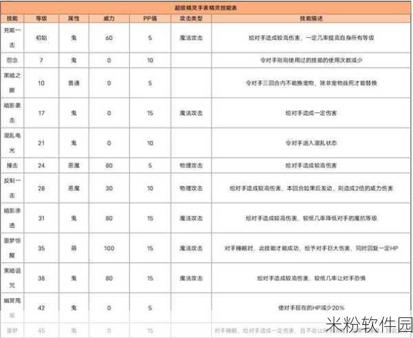 超级精灵手表巫魂新手进阶全攻略