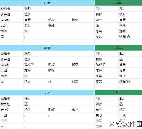 新月同行手游新手角色技能全攻略