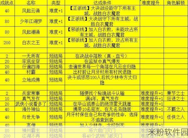 我的侠客侠客问心录迷宫全解析新手攻略