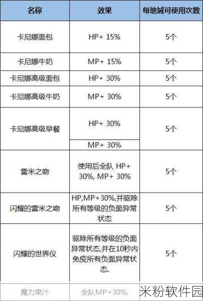 DNF手游希洛克团本新手攻略，开启时间与玩法详解