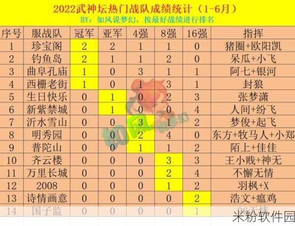 梦幻西游手游武神坛2022服战比赛全攻略