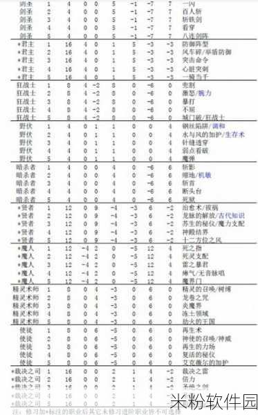 马已疲惫，手游新手全面进阶攻略