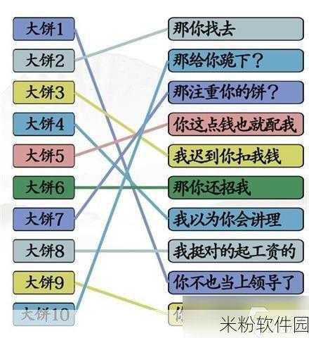 汉字找茬王新手攻略，连线霸总语录通关秘籍