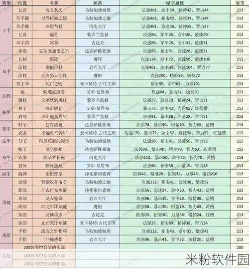 魔兽世界格鲁尔掉落物品全解析，惊喜不断等你来