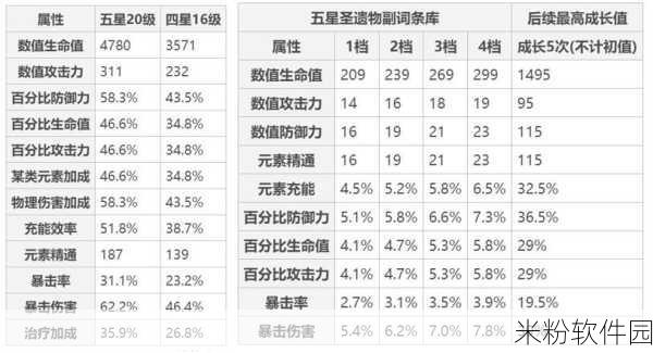 原神手游碎冰者的傲骨属性与获取攻略