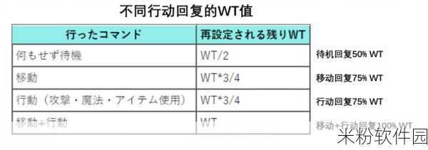 碾碎它们手游新手进阶全攻略