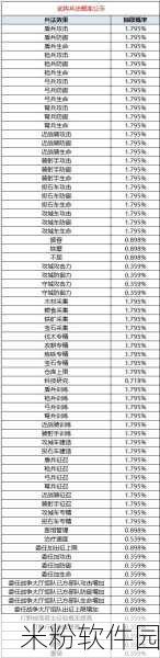 白夜极光新手蓝标UP抽取策略全解析