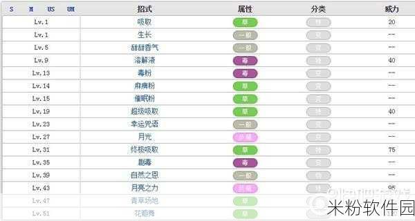 口袋妖怪选美大赛全新攻略，最佳宠物与技能搭配指南