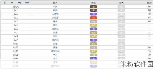 口袋妖怪选美大赛全新攻略，最佳宠物与技能搭配指南