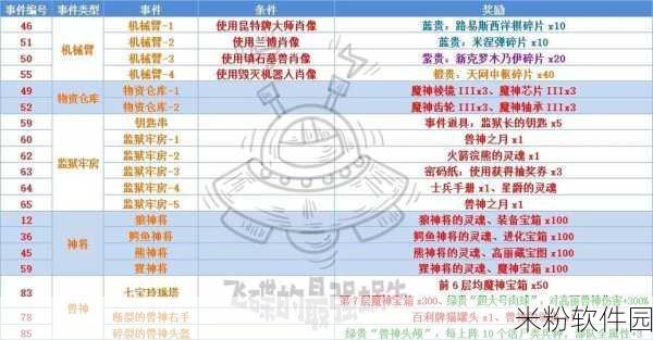 最强蜗牛手游，新手获取文明重构因子全攻略