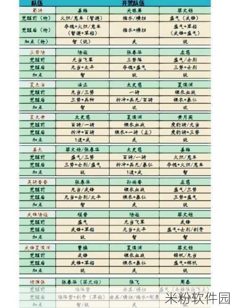 三国志，战略版PK 赛季黑科技阵容搭配指南，带你出奇制胜！